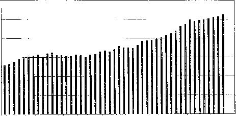 Resande landsbygd, exkl VKB och skol 2100000 2000000 1900000 1800000 1700000 1600000 1500000 db ^b db q b,ob db b b b h & h h 0 5 h aa ryam Aryȯ ~ a ryas` ti,'q vao bry a os (b ~agj\ 0,N o g o of' )