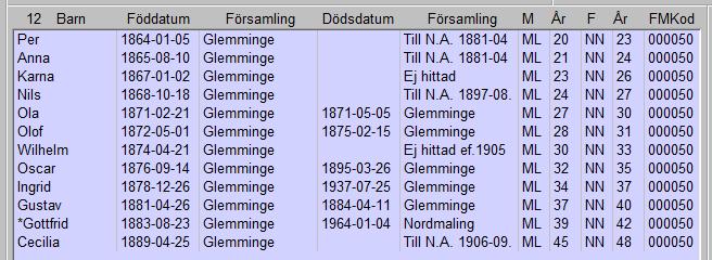 LEINY SLÄKTUTREDNING 00002500 2015-02-15 1 (21) ModerNamn: Johanna Berg Utred25U.doc 000025 000012 Barn: Sven Hugo! f.1906-12-21 FaderNamn: Gottfrid Nyström (Okänd fader noterad i Kyrkboken!