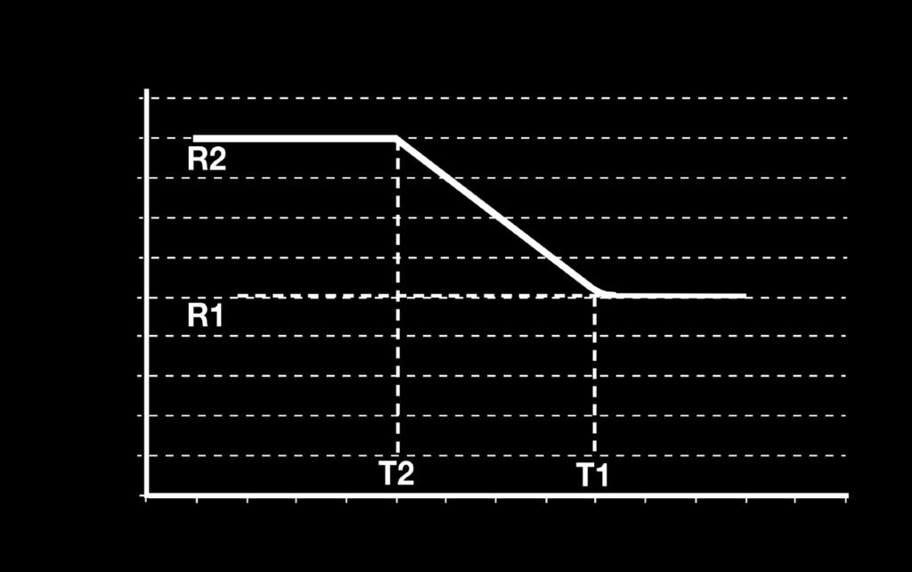 När utomhustemperaturen är denna eller lägre så styrs kompressorvarvet upp till varvtal R2. Max Rps (R2 Rps) 90 Kompressoreffekt vid kall väderlek.