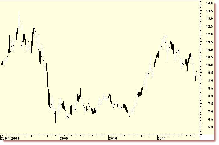 Jim Rogers Ag Commodity Index ETN