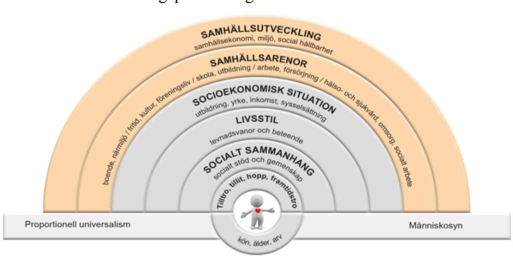 7 (11) Bilaga 1: Deklaration om folkhälsa i Östergötland Avsiktsförklaring mellan Östergötlands kommuner och Region Östergötland Kommunerna i Östergötland och Region Östergötland har enats om en