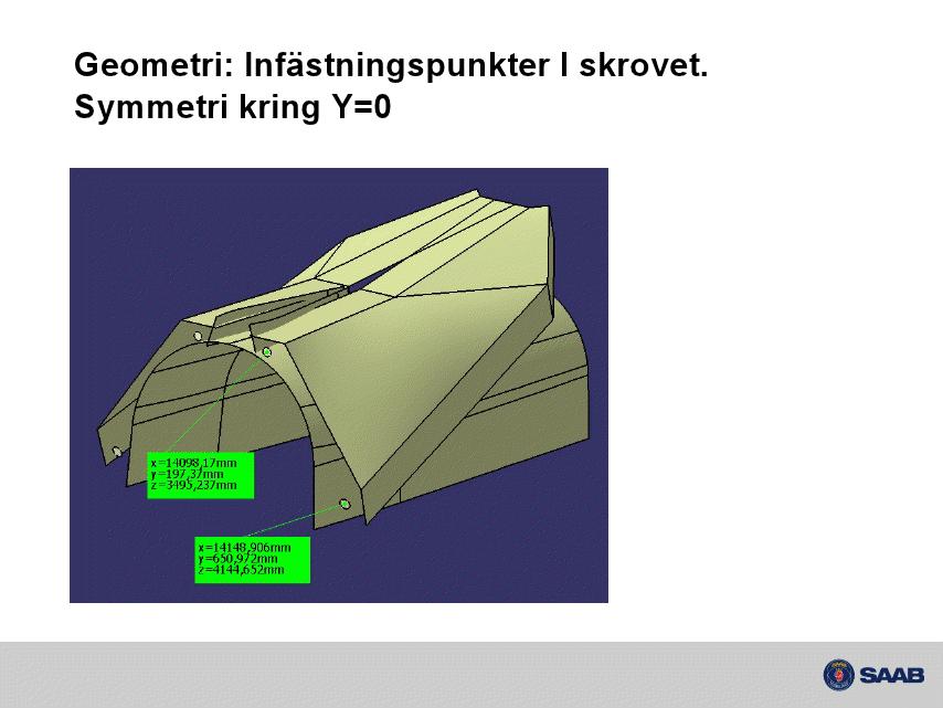 Dimensionering av momentskärmstativ Figur 2. Ytor som ger begränsningsvolym för stativets design. Stativet ska rymmas mellan ytorna. Även infästningspunkterna kan ses i figuren.