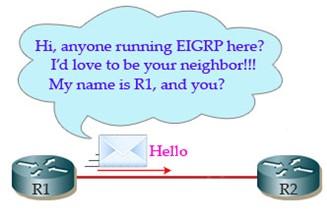EIGRP använder inte periodiska uppdateringar istället uppdateras endast ändringar i routing-tabellen.