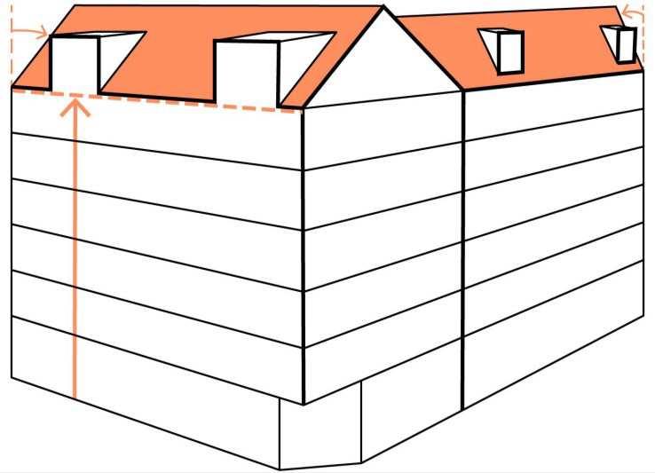 Sida 33 (61) Exempel på princip för våning i takfallet. Orange pil illustrerar takfotslinje/fasadhöjd.