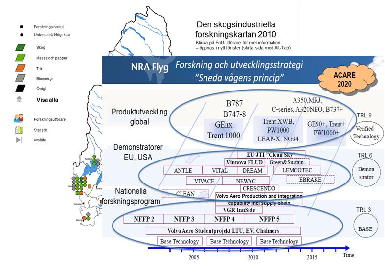 Vi bygger vidare på kända koncept Fyra utmaningsdrivna forskningsområden relaterat till finansiering Kött Mjölk