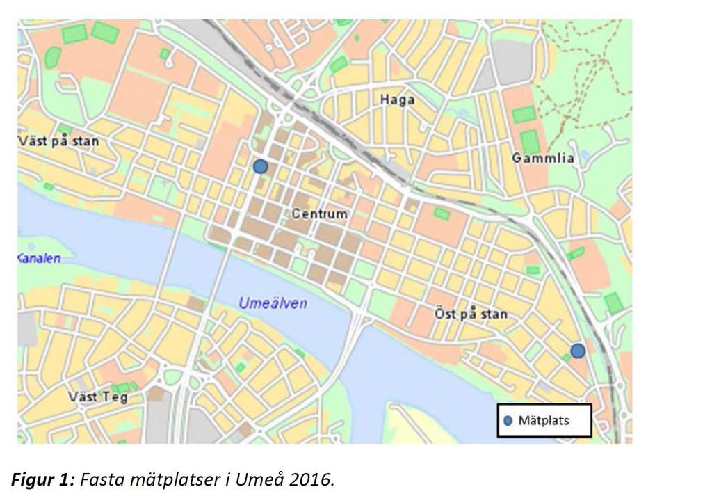 Trend kvävedioxid (NO2) Västra Esplanaden 2003 2016 Antal timmar över 90 µg/m 3 Antal dygn över 60 µg/m 3 Årsmedelvärde Antal timmar över 200 µg/m 3 MKN 2003 2004 2005 Högst 175 tim.