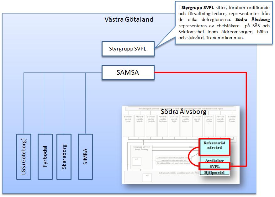 Bilaga Delregional och