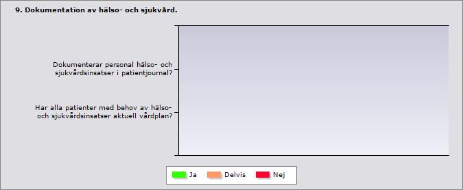 9 (15) Medarbetare bör uppmuntras att fortsätta dokumentera enligt krav i socialtjänsten: iakttagelser, bedömningar, åtgärder och uppföljningar av genomförandeplanen, samt att lärdomar dras utifrån