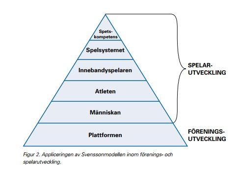 innehåller pusselbitar som tillsammans bygger en komplett innebandyspelare.