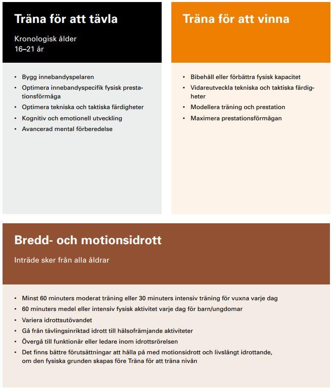 Inledning Behovet av en utvecklingsmodell för idrottsutövande märks på alla nivåer inom vår idrott.