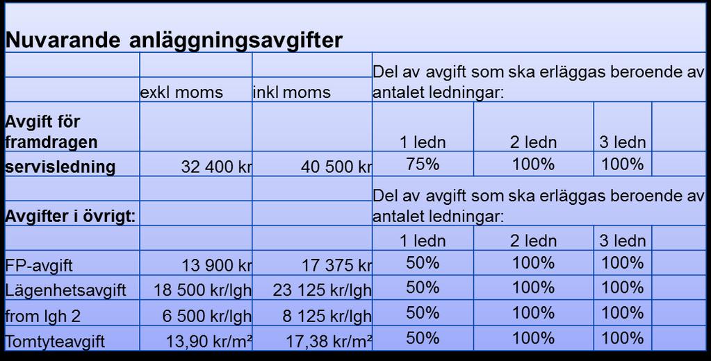 Uppdragsnr: 10210296 Daterad: 2015-09-21 Reviderad: Handläggare: Karin Carlsson Status: Skillnaderna mellan de båda kommunerna vad det gäller karaktär på anslutningar kan med bakgrund av den