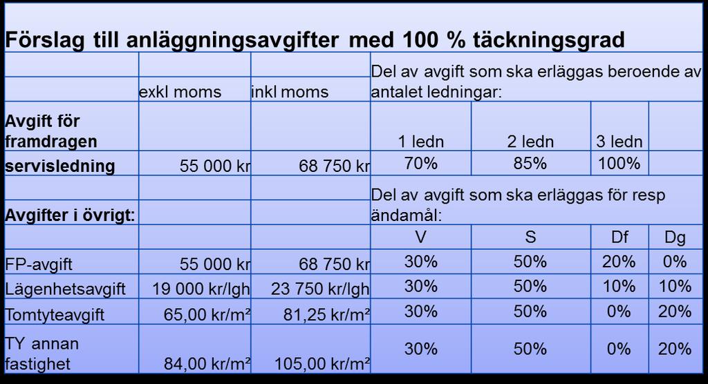 Uppdragsnr: 10210296 Daterad: 2015-09-21 Reviderad: Handläggare: Karin Carlsson Status: Figur 4 Ny taxa med 100 % täckningsgrad.