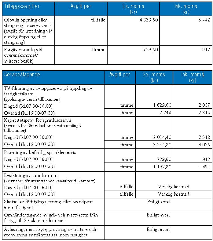 Dnr 17MB550 Bilaga 1, ny författningstext Sida 15 (17) Industriavloppstaxa Syftet med industriavloppstaxan är att ta betalt för den extra kostnad som särskilt förorenat industriavloppsvatten