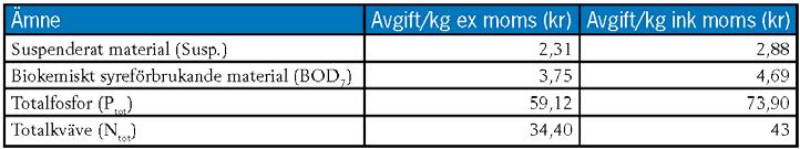 Dnr 17MB550 Bilaga 1, ny författningstext Sida 16 (17) Avtal eller överenskommelse skall träffas med varje industri som skall betala industriavloppstaxa.