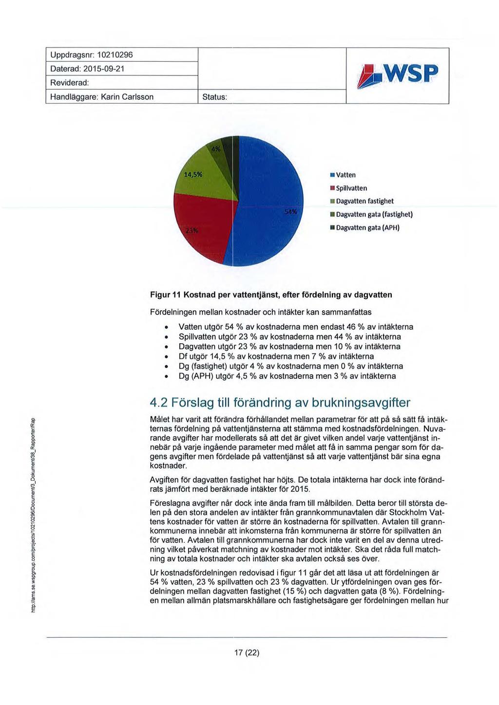 Uppdragsnr: 10210296 Daterad: 2015-09-21 Reviderad: Handläggare: Karin Carlsson status: 1-WSP vatten Spillvatten Dagvatten fastighet Dagvatten gata (fastighet) Dagvatten gata (APH) Figur 11 Kostnad