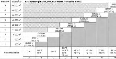 Dnr 17MB550 Bilaga 1 Sida 13 (19) Nuvarande formulering 3. Flerbostadshus, Industrier och Andra fastigheter Ex moms Ink moms 3a.