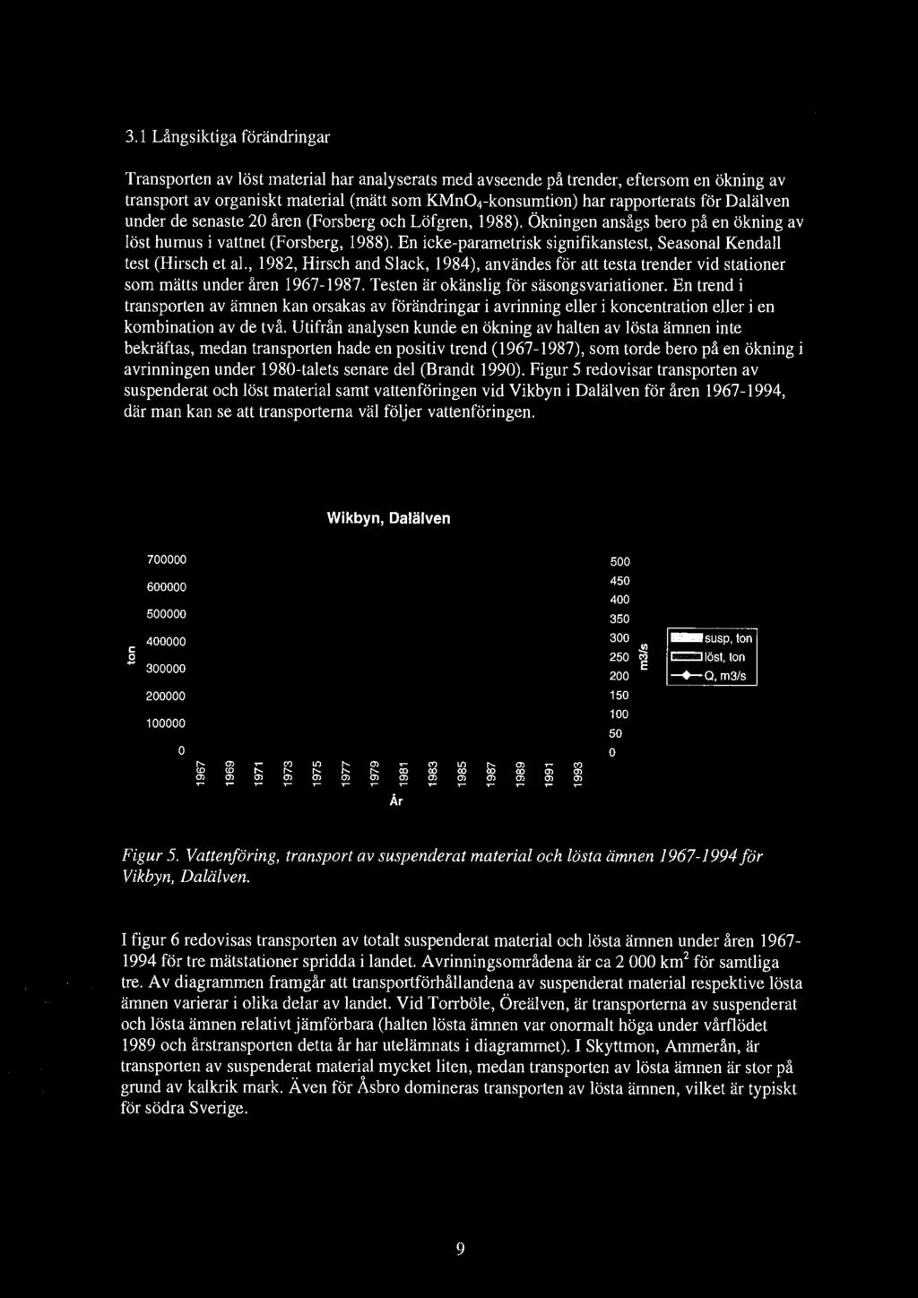 En icke-parametrisk signifikanstest, Seasonal Kendall test (Hirsch et al., 1982, Hirsch and Slack, 1984), användes för att testa trender vid stationer som mätts under åren 1967-1987.