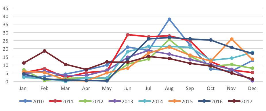 SVENSK FÅGEL INTERNT Campylobacterprogrammet Svensk Fågel godkändes av Jordbruksverket 2016 att organisera övervakning och kontroll av campylobacter hos kyckling.