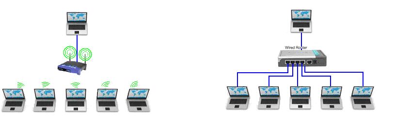 Gruppolicyer ska konfigureras så att kontinuerlig trafik tillåts mellan lärare och elev. Minst 100 Mbit/s/1 Gbit/s för trådbaserade nätverk krävs.