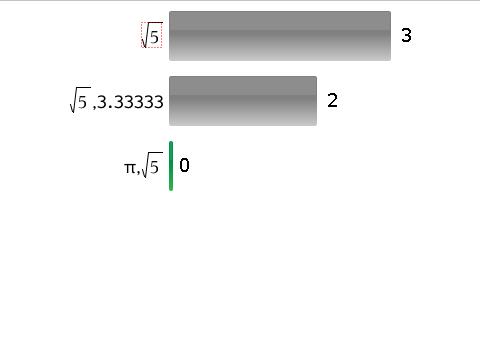 Stapeldiagramsvy, flervalsfråga med flera svar och två korrekta svar, organiserade efter Visa enskilda elevsvar, och ingen elev vald i Elevpanelen.