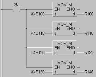 Programmering i PLC Programexempel GPPWin Programexempel MELSEC MEDOC plus Utläsning av utgångsstatus Här sker en utläsning av utgångsstatus till 4 utareor i