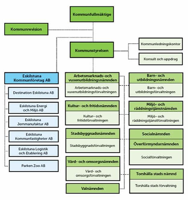 2. Inledning 2.1. Bakgrund Kommunstyrelsen har ett särskilt ansvar vad avser samordning och uppsikt över nämndernas verksamhet, vilket uttrycks i kommunallagen.