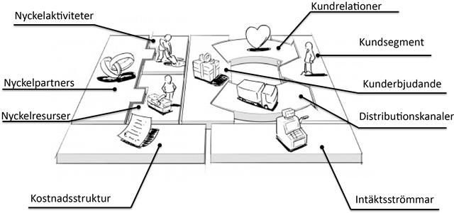 den således enligt (Mitchell & Coles, 2004) en genomgång av vem, vad när, var, varför, hur och hur mycket en organisation behöver för att leverera sina produkter och tjänster.