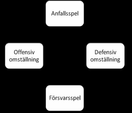 Del 2 Vår spelarutbildning/vår spelidé HFF HELT FANTASTISK FOTBOLL Det viktigaste för våra barn och ungdomar är inte att träna och spela för att vinna matchen till helgen, utan för att vinna matcher