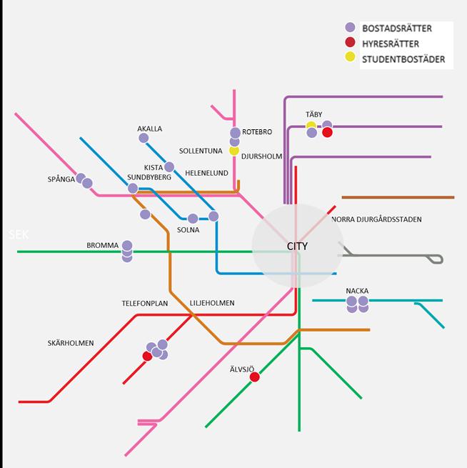 Projektportfölj En fokuserad och högkvalitativ projektportfölj till morgondagens urbaniter.