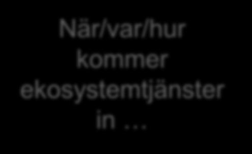 När/var/hur kommer