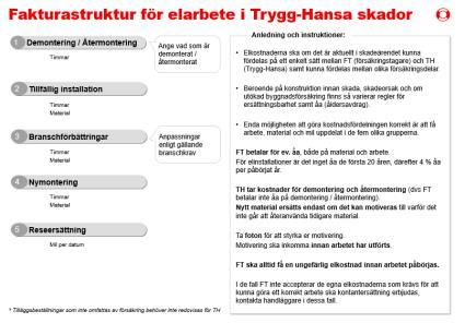 Översiktsbild för piloten inom PL Bygg TH fakturastruktur (Vattenskador, för el-besiktning och rörarbete och Kalkyl) Varför?
