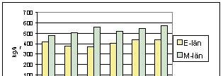 Frö och Oljeväxtodlarna Försöks- och forskningsrapport 2005 Rödklöversådd vid olika radavstånd och utsädesmängd Rödklöver (Trifolium pratense) är en av de största frögrödorna i svensk vallfröodling.