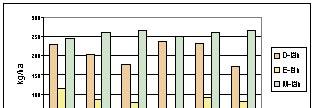 Avkastningsmässigt är det dock ofta svårare att nå lika hög skörd i de tetraploida sorterna som i de diploida. Det skiljer drygt 100 kg/ha i medelavkastning mellan de båda sorttyperna.