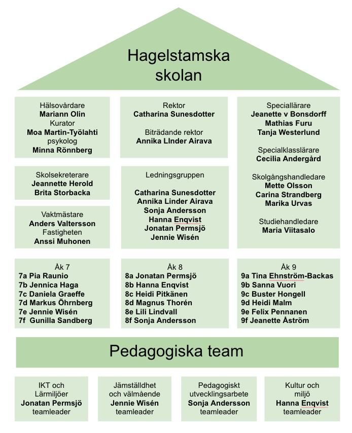Bilaga 1