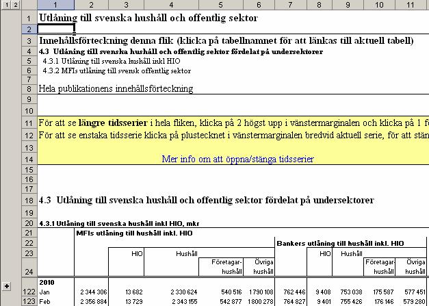 Tidsserier I de olika delarnas tabeller återfinns tidsserier. Hela tidsserien visas inte i standardläget.