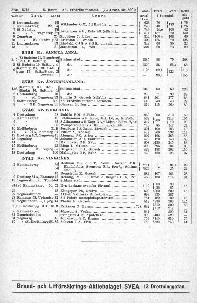 57-5742 5. Roten. Ad. Fredriks.försam. (Se Anvisn. sid. 5001) Tomt Nr G a t a Adr Nr Ä g a r e 56 Luntmabreg Kammakareg 22, 241 491w'k1ande'r M,a f d Byrådir. 7 St