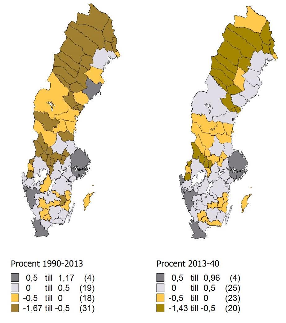 Årlig