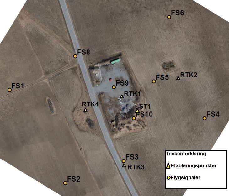 2.3 Fältarbete 2.3.1 Inmätning av flygsignaler samt profiler För att uppnå en låg osäkerhet på inmätningarna av flygsignalerna mättes de in med en totalstation.