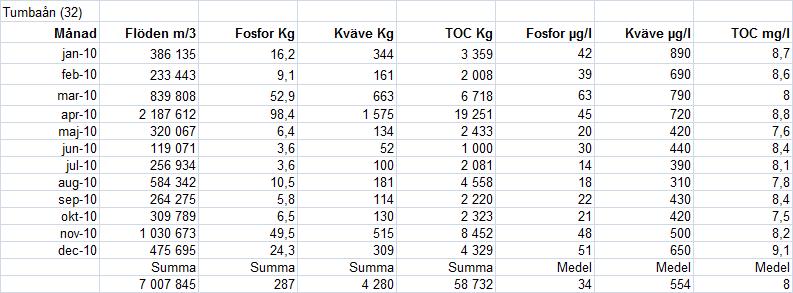 Beräkningar Flödesuppgifter 2,