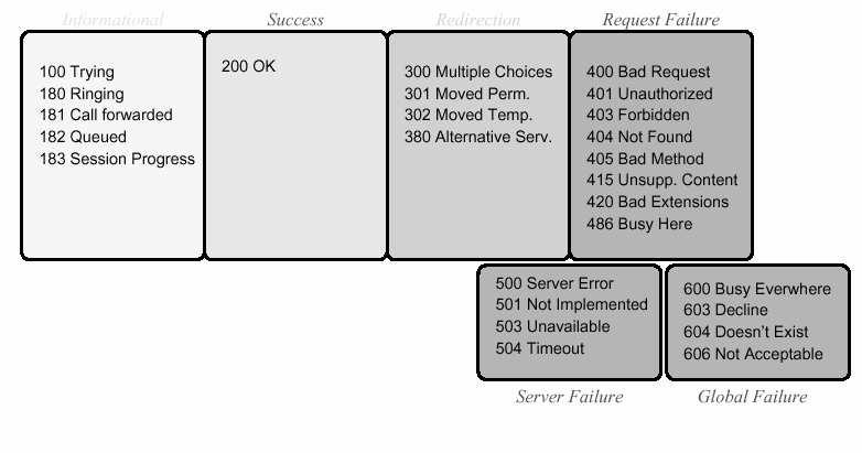 Resultatkoder Redirection