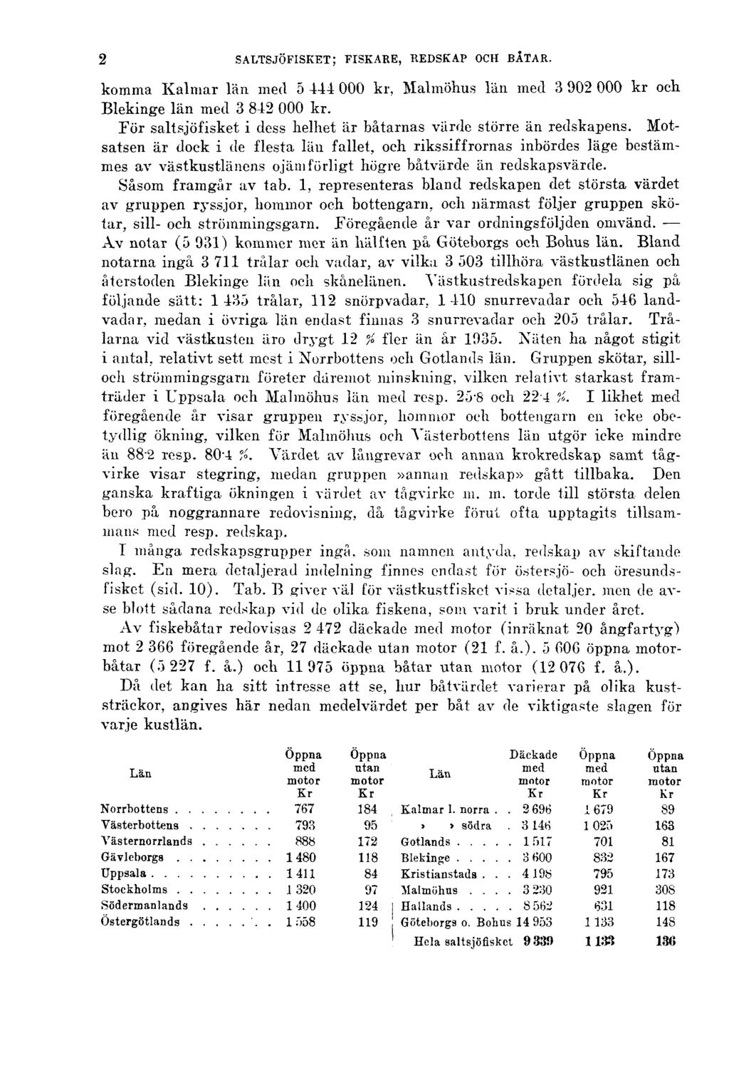 2 SALTSJÖFISKET; FISKARE, REDSKAP OCH BÅTAR. komma Kalmar län med 5 444 000 kr, Malmöhus lån med 3 902 000 kr och Blekinge län med 3 842 000 kr.