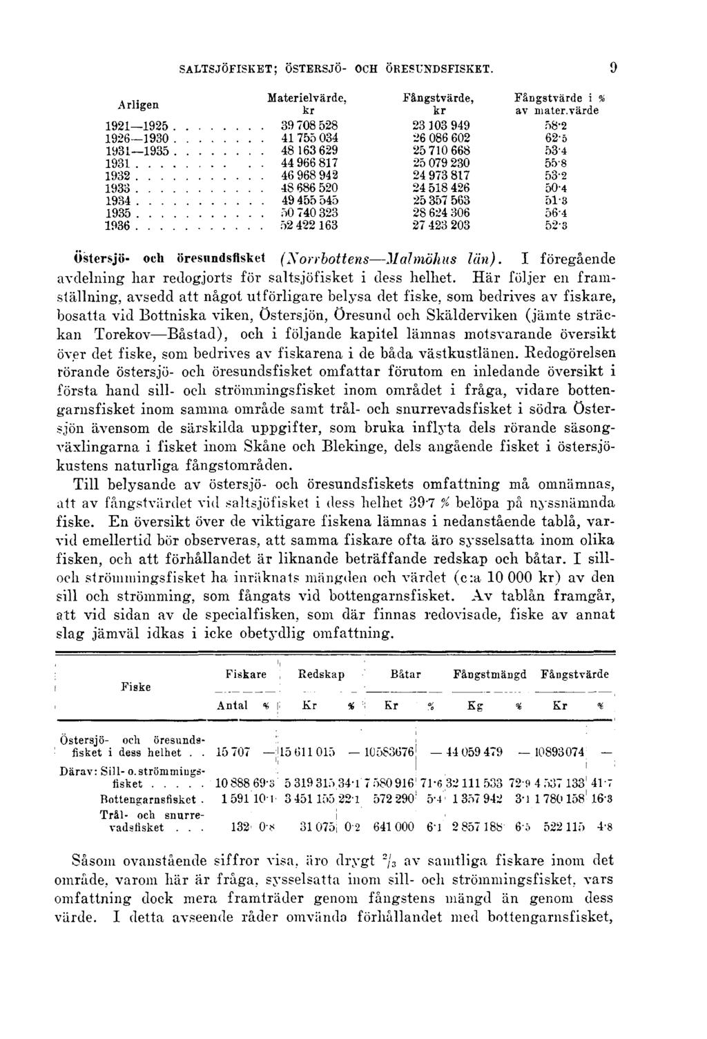 SALTSJÖFISKET; ÖSTERSJÖ- OCH ÖRESUNDSFISKET. 9 Östersjö- och öresundsfisket (Norrbottens Malmöhus län). I föregående avdelning liar redogjorts för saltsjöfisket i dess helhet.