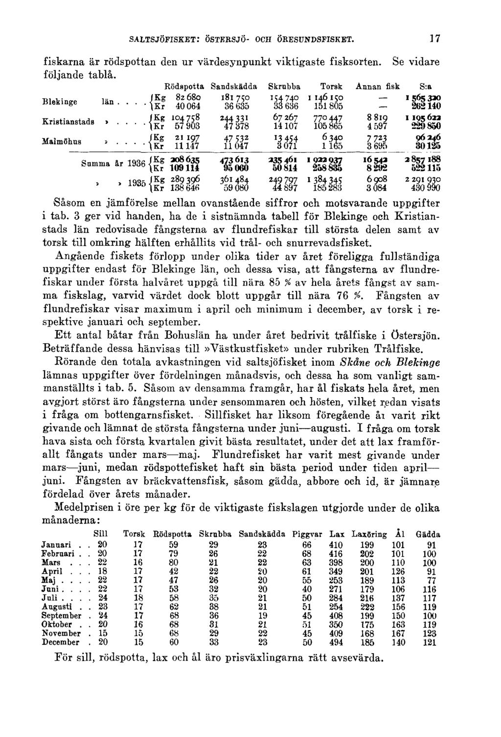 SALTSJÖFISKET: ÖSTERSJÖ- OCH ÖRESUNDSFISKET. fiskarna är rödspottan den ur värdesynpunkt viktigaste fisksorten. följande tablå.