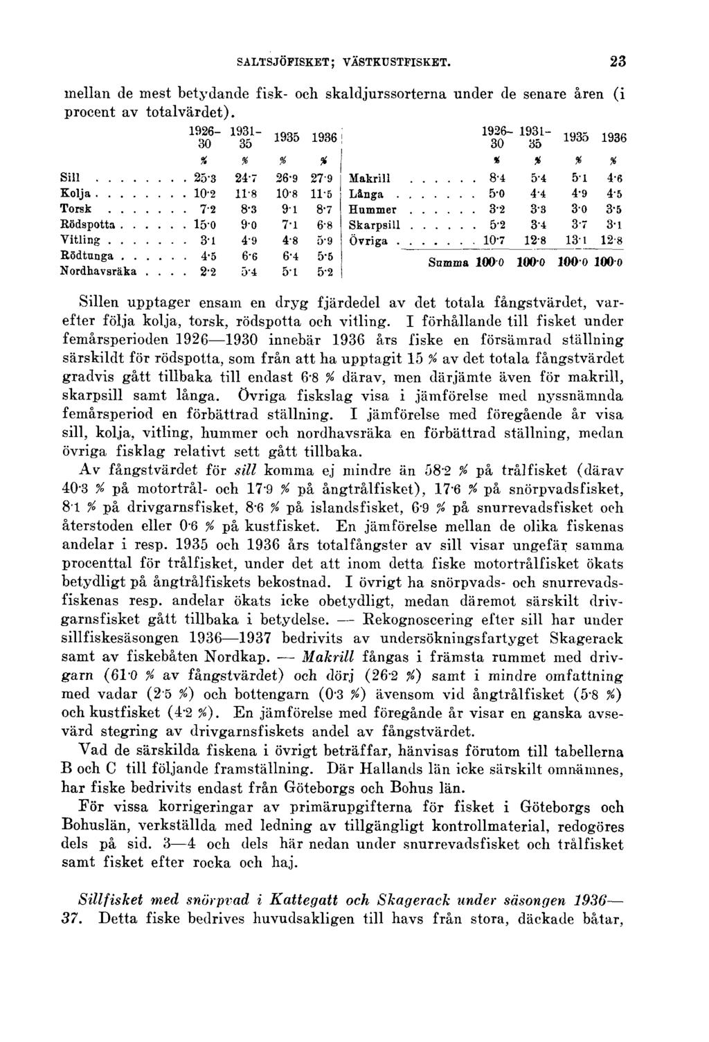 SALTSJÖFISKET; VÄSTKUSTFISKET. 23 mellan de mest betydande fisk- och skaldjurssorterna under de senare åren (i procent av totalvärdet).