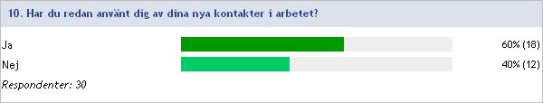 Skulle ha kunnat bidra mer, men egentligen behövdes det ju inte eftersom allt var så välplanerat Vårt projekt gick i stå. hade kanske varit en vinkling att diskutera.