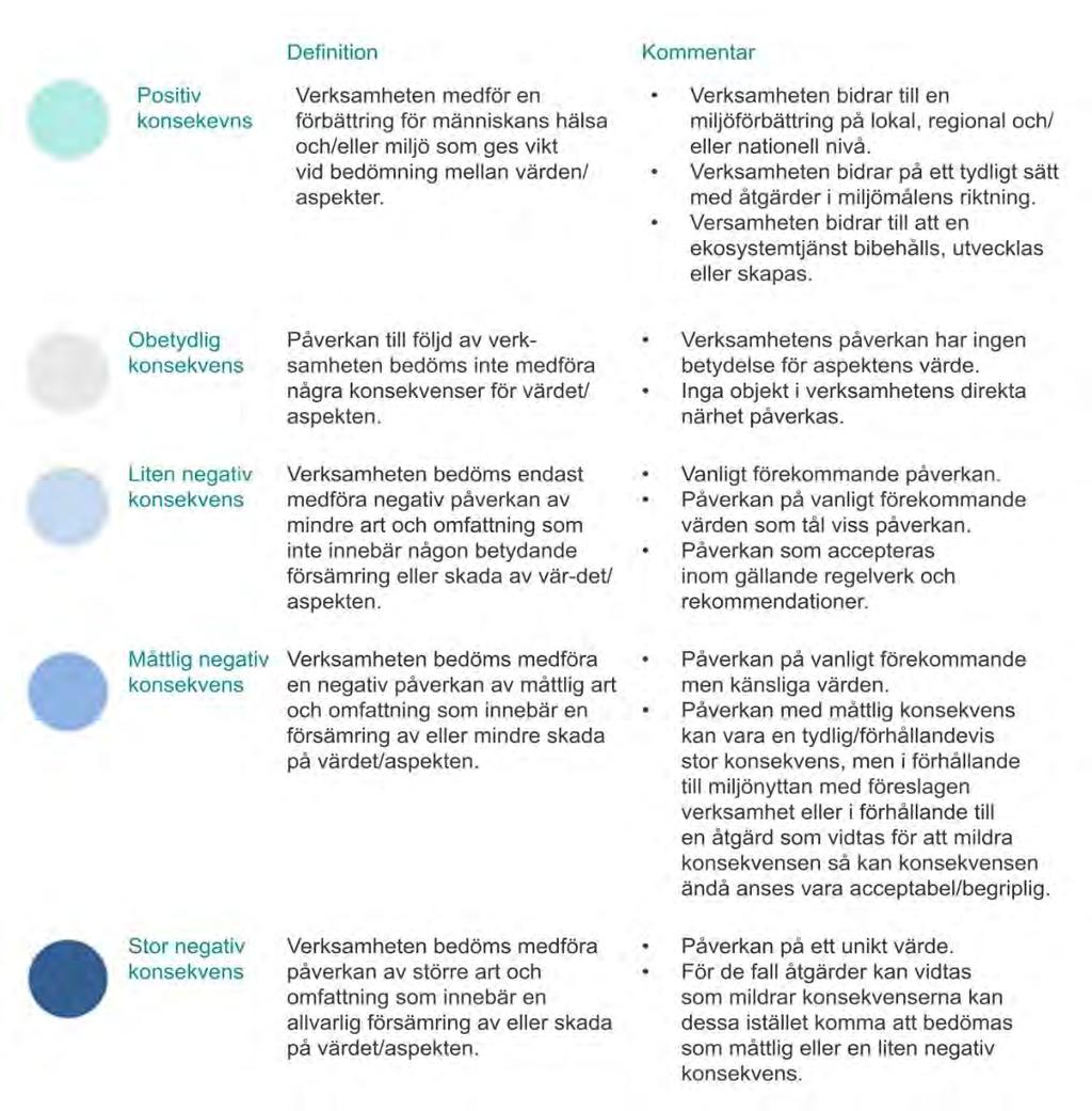 1.5.3 Bedömningsgrunder Bedömningsgrunderna avser förklara vilka ramar som miljökonsekvensbeskrivningen har utgått från.