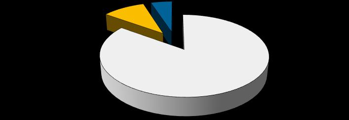 Exempel Nyttjandeanalyser Hyrs ut 10%