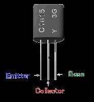 Bipolartransistorn En transistor är uppbyggd av tre områden som är dopade enligt figuren. Kollektor Kollektor Transistorn kan ses som två dioder kopplade enligt figuren uppe till höger.