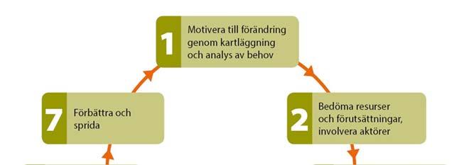 Sida 2 (4) Viktiga steg i det lokala arbetet Ett kvalitetssäkrat förebyggande arbete behöver byggas i flera viktiga faser. En analys av den lokala situationen är ett viktigt första steg.