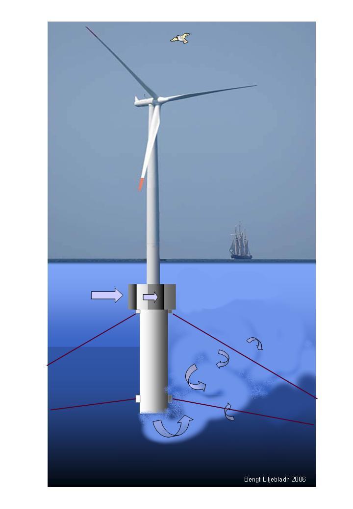 Om edimenten ner till 125 m håll yreatta kommer egentliga Öterjön att nabbt få en väentligt lägre koncentration av fofor än för närvarande. Tilltåndet kommer att likna det om gällde 1992-1997.